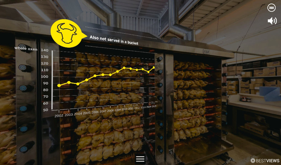 bestviews360-popup-statistik-grafik Transparente Grafiken integriert im 360° Rundgang